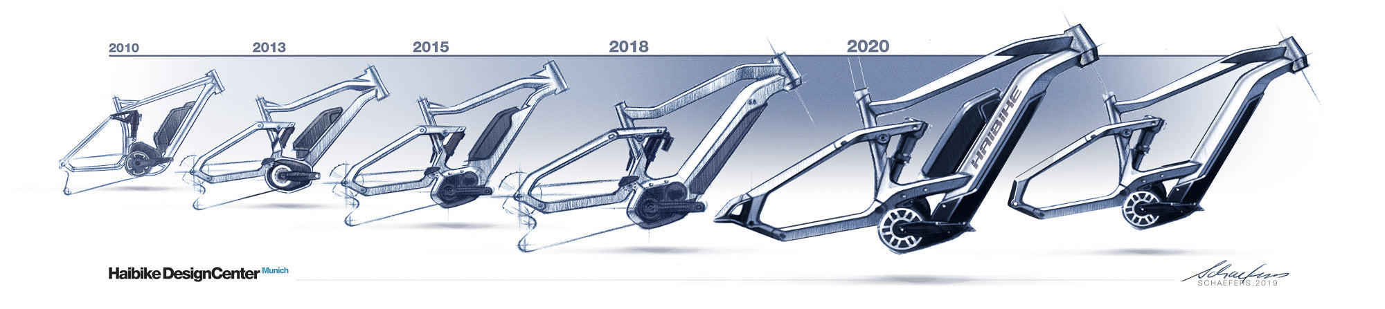 Haibike 2020 - What's New?